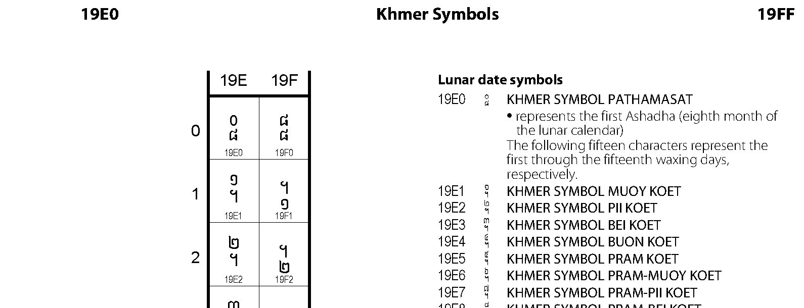 Unicode - Khmer Symbols
