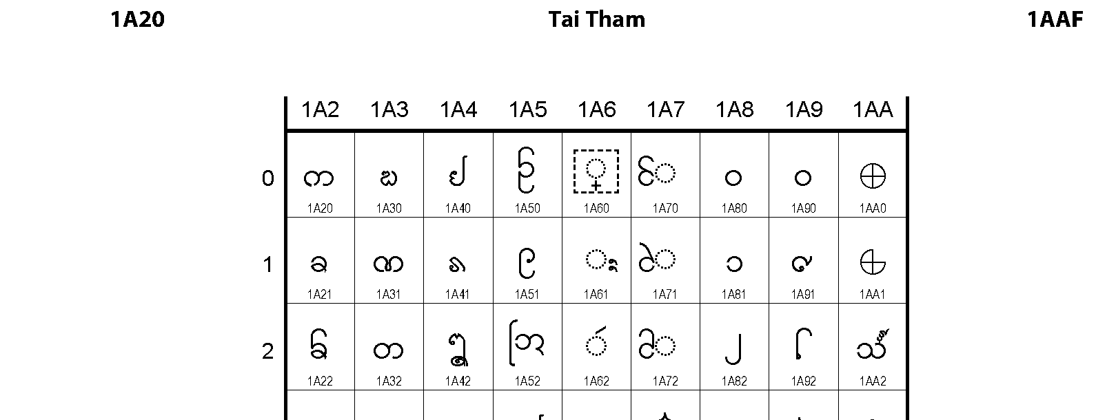 Unicode - Tai Tham