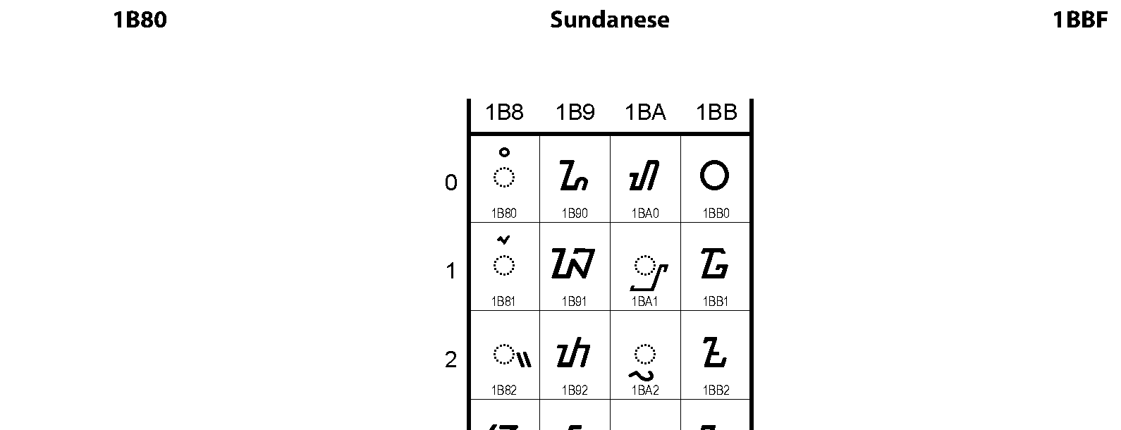 Unicode - Sundanese