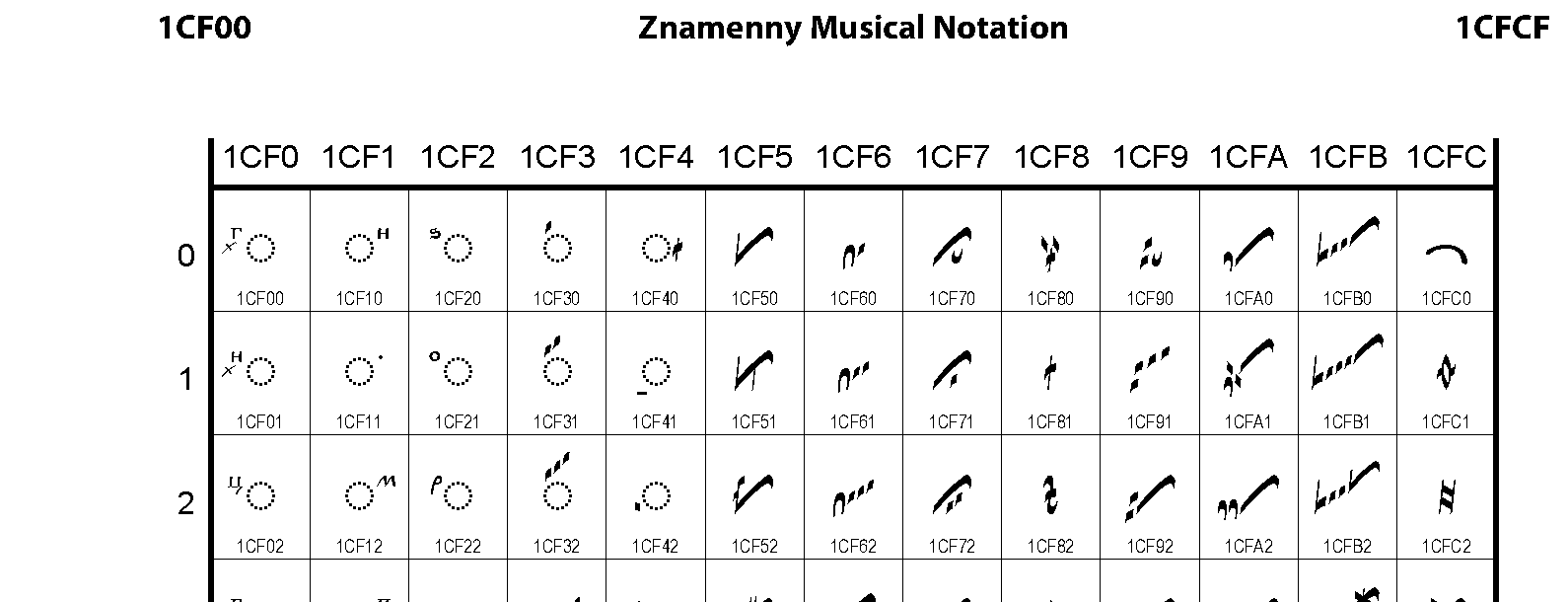 Unicode - Znamenny Musical Notation