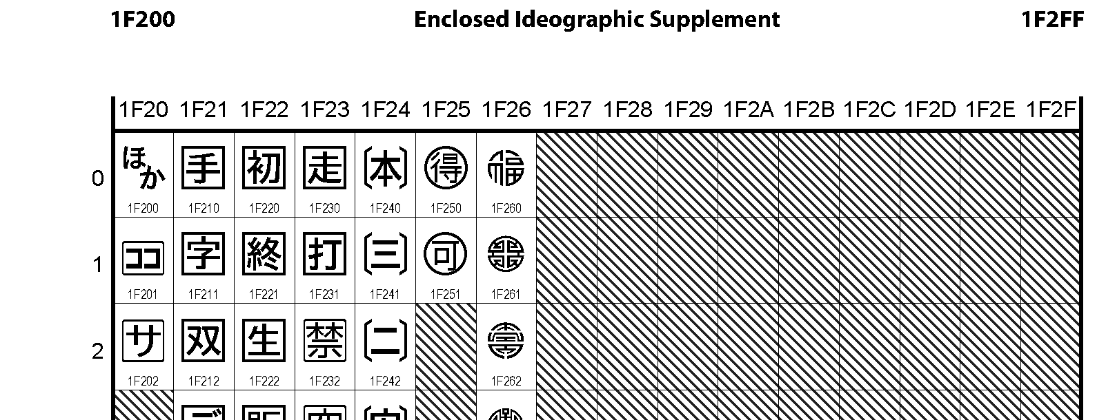 Unicode - Enclosed Ideographic Supplement
