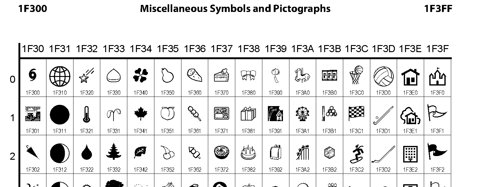 Unicode - Miscellaneous Symbols and Pictographs