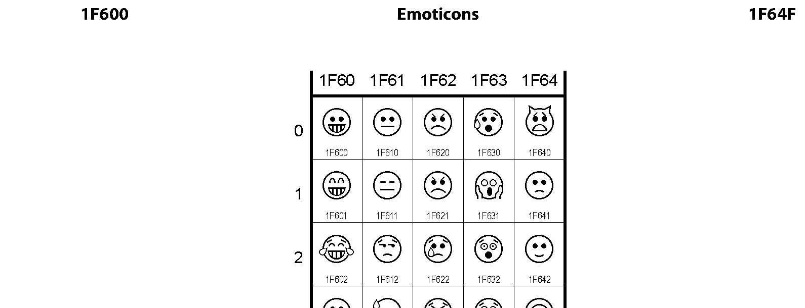 Unicode - Emoticons