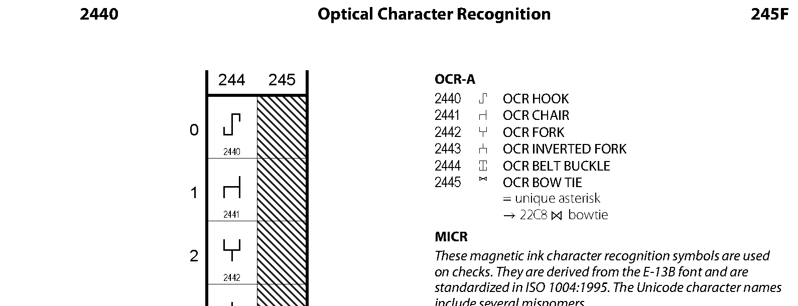 Unicode - Optical Character Recognition