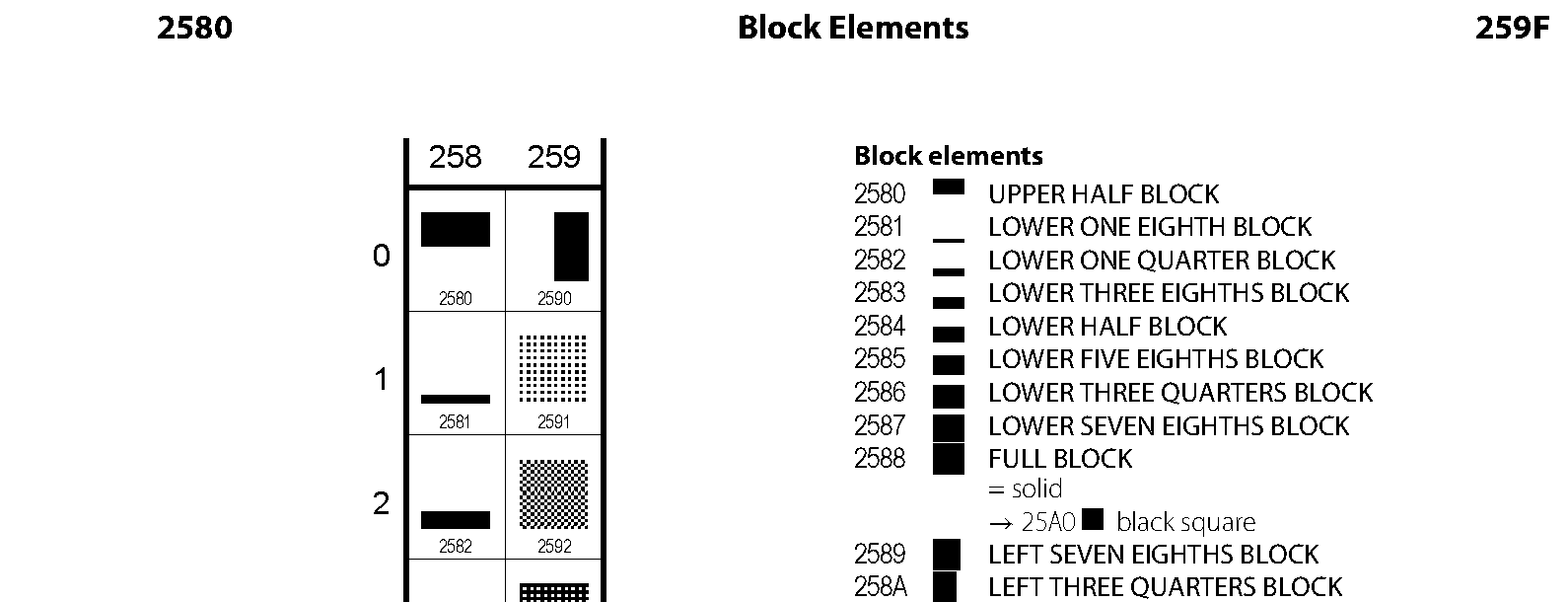 Unicode - Block Elements