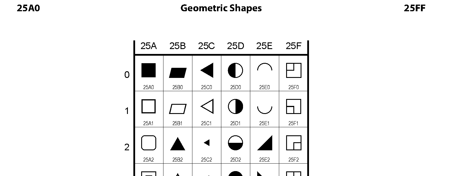 Unicode - Geometric Shapes