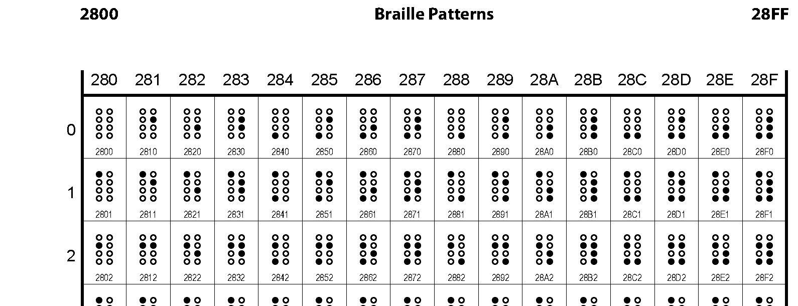 Unicode - Braille Patterns