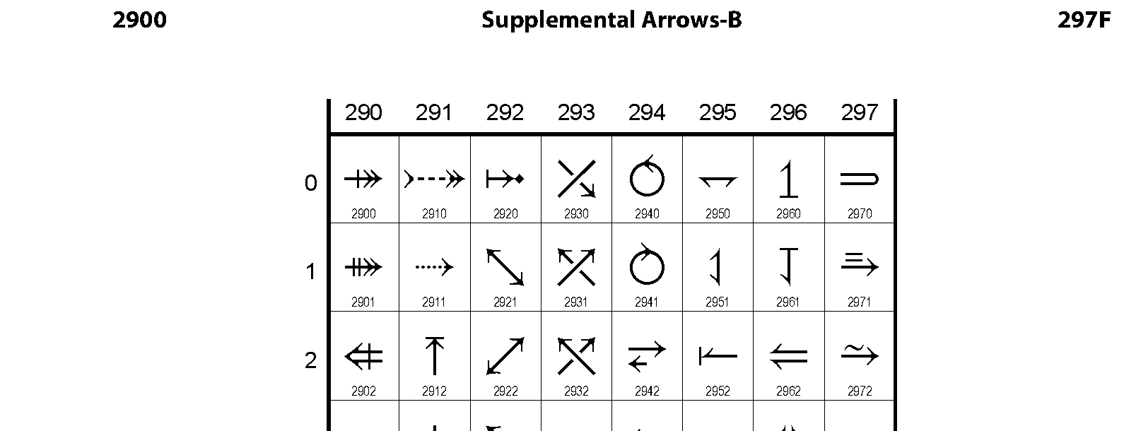 Unicode - Supplemental Arrows-B