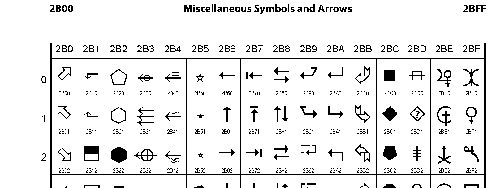 Unicode - Miscellaneous Symbols and Arrows