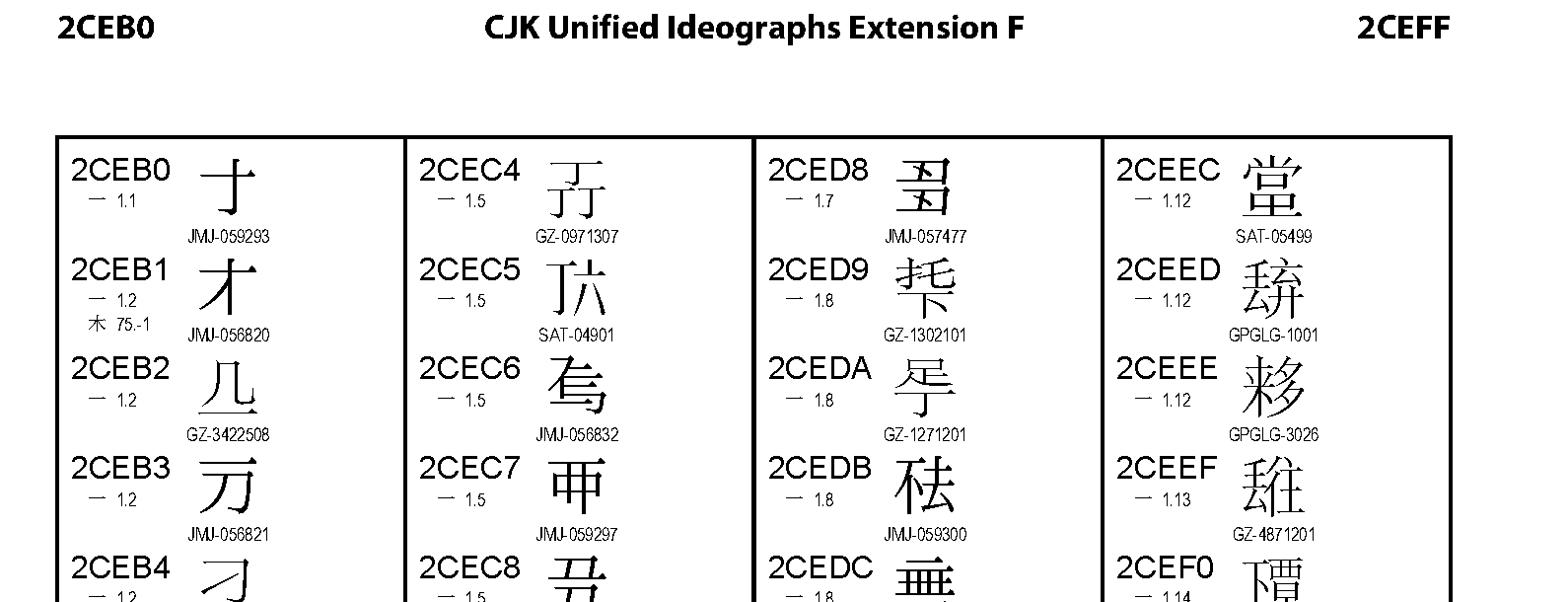 Unicode - CJK Unified Ideographs Extension F