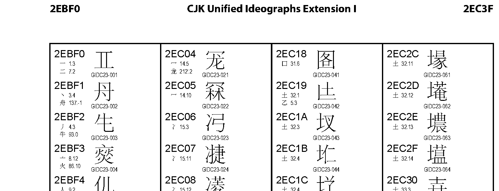 Unicode - CJK Unified Ideographs Extension I