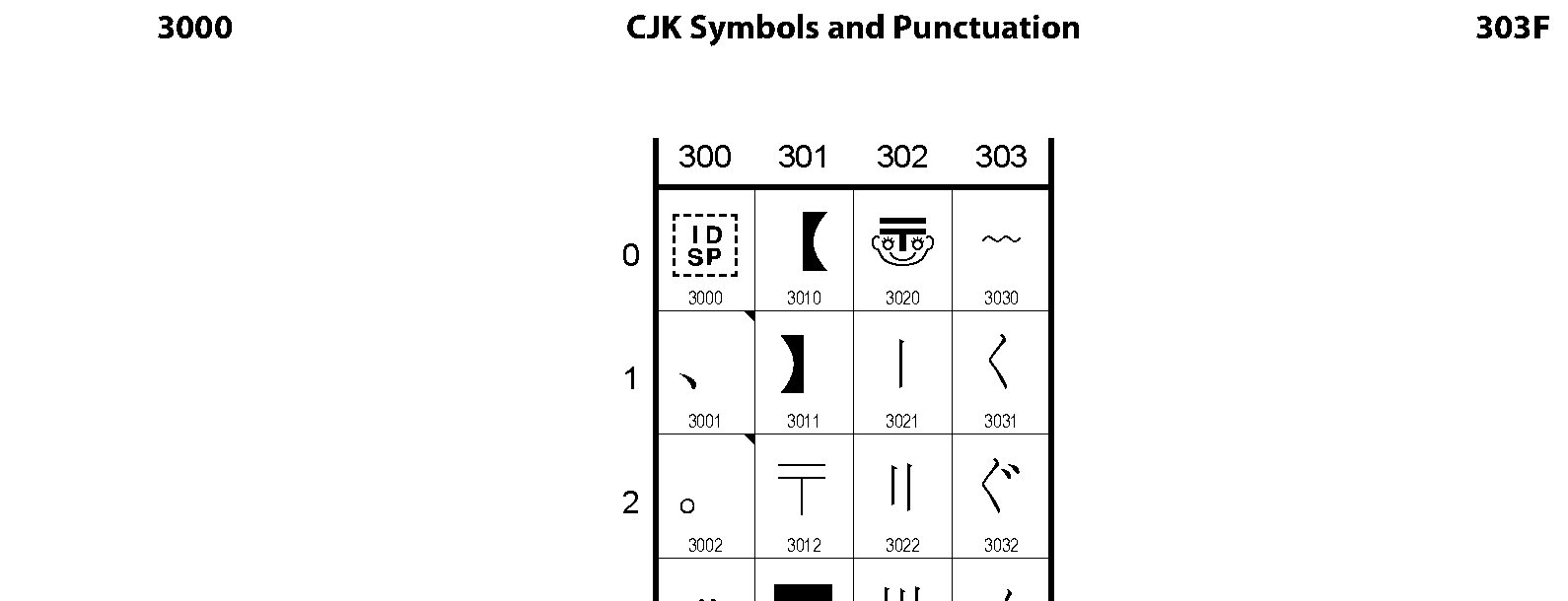 Unicode - CJK Symbols and Punctuation