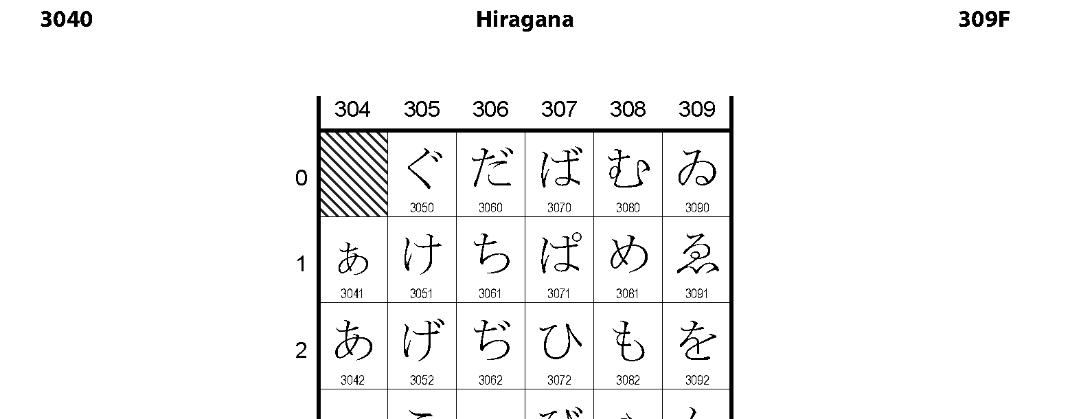 Unicode - Hiragana