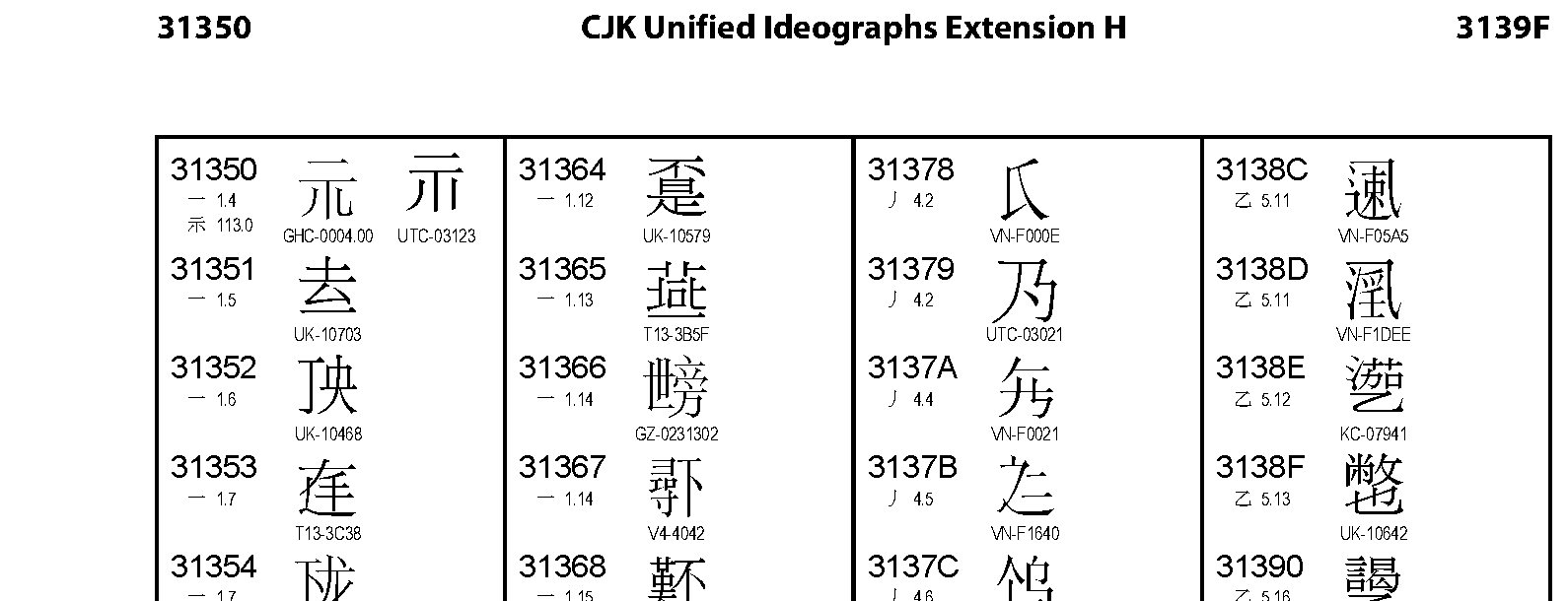 Unicode - CJK Unified Ideographs Extension H