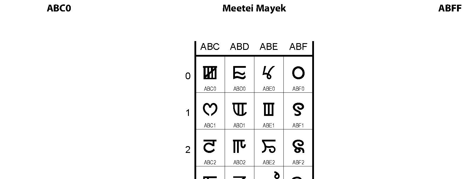 Unicode - Meetei Mayek