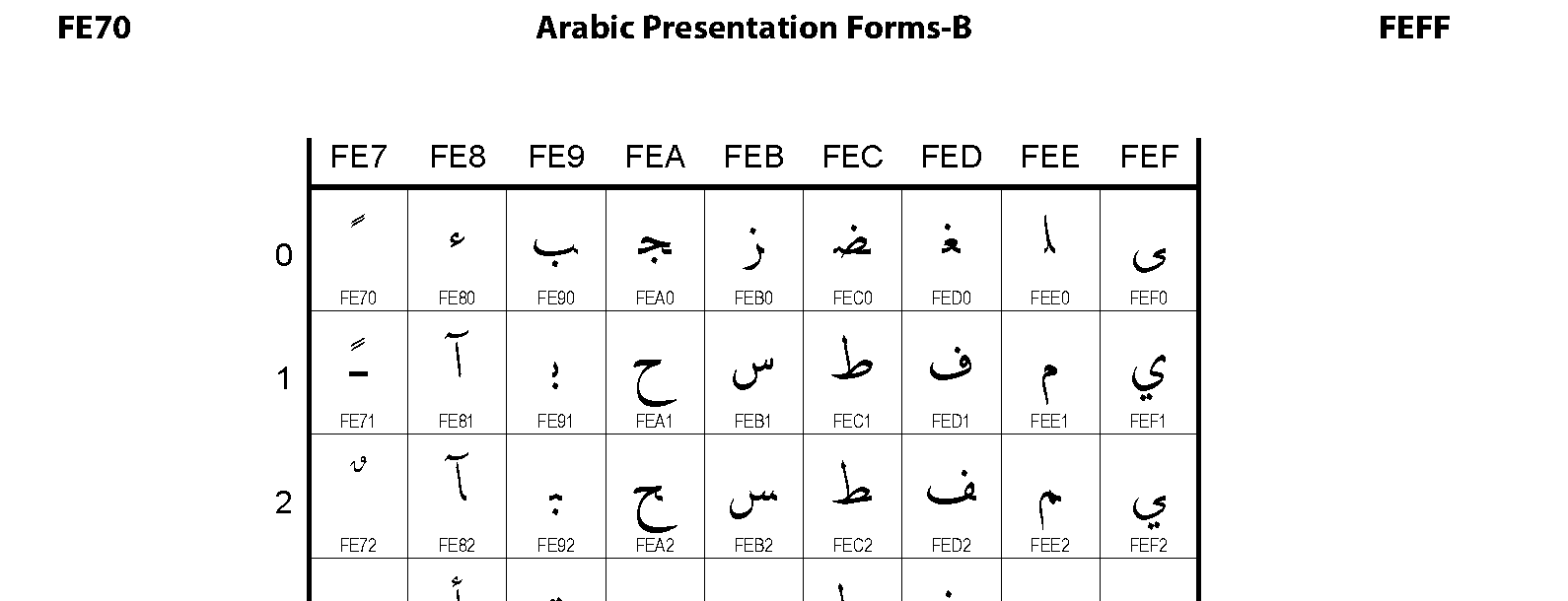 Unicode - Arabic Presentation Forms-B