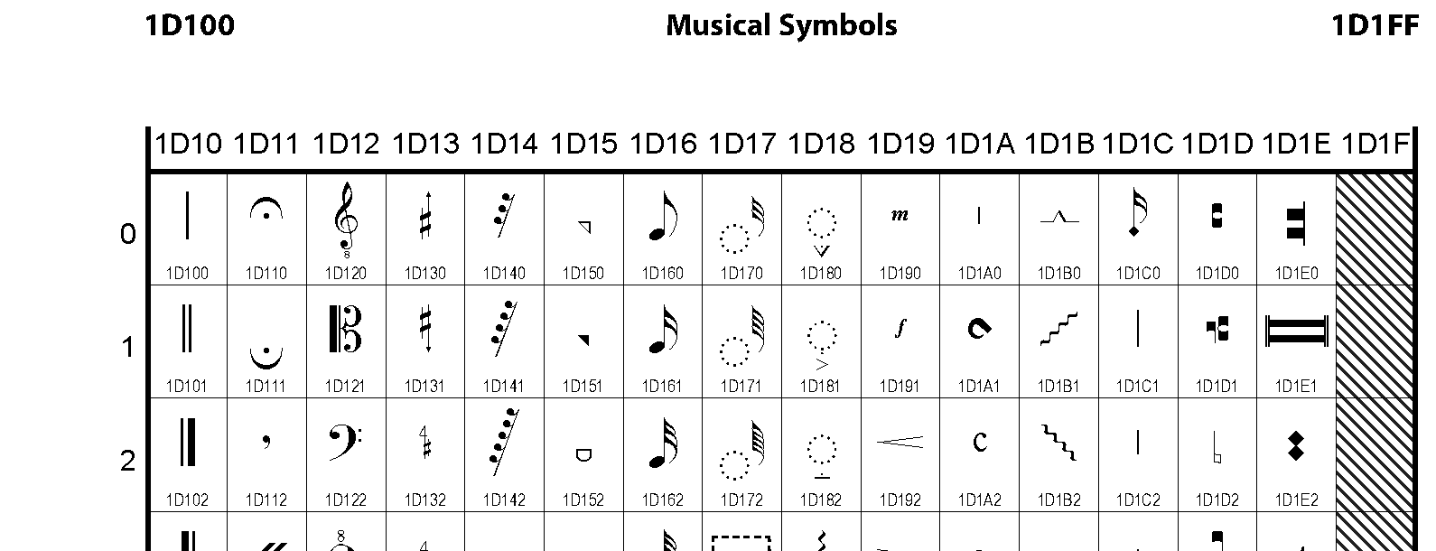 Unicode - Musical Symbols
