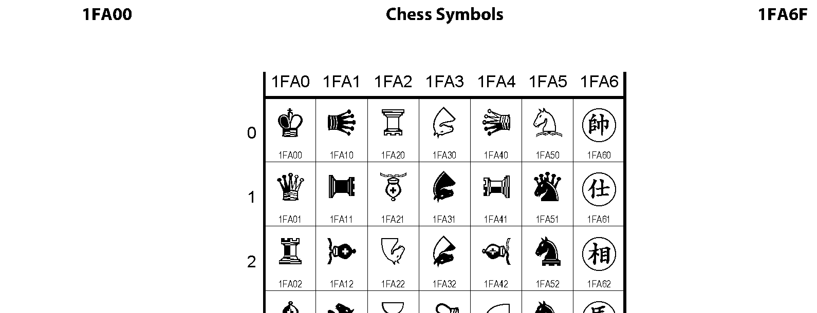 Unicode - Chess Symbols