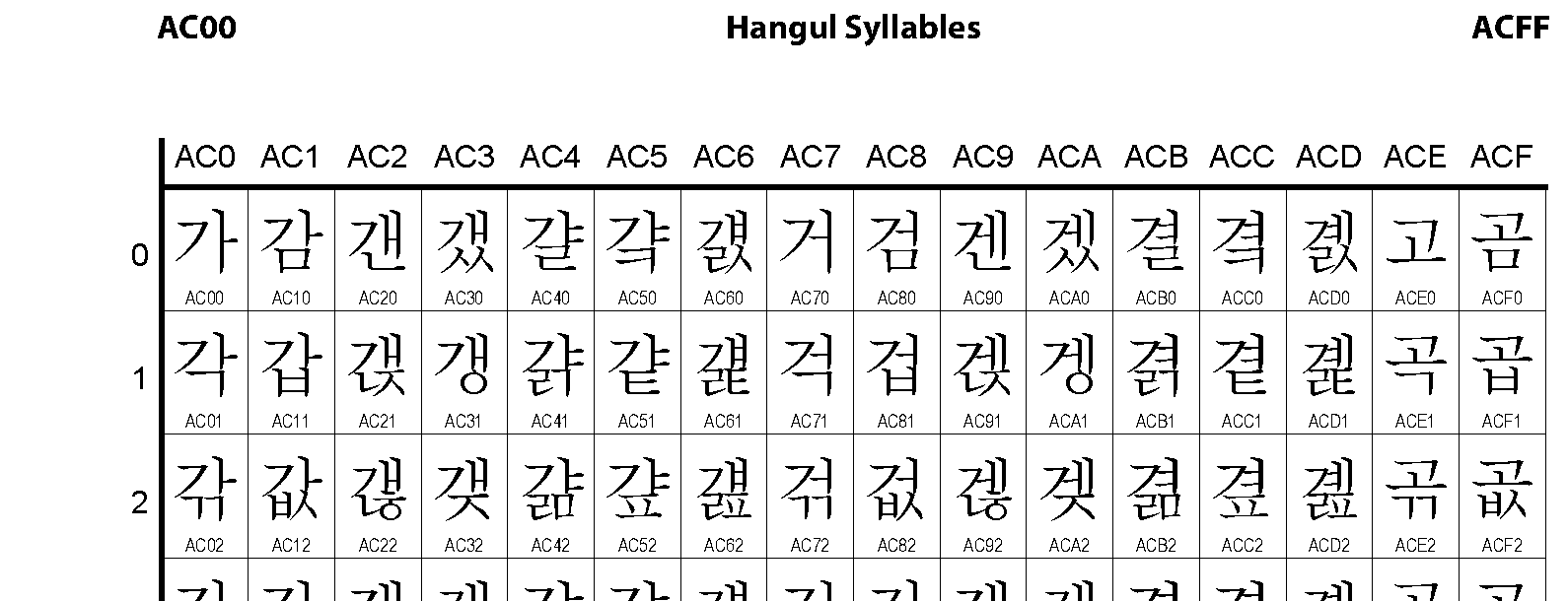 Hangul unicode font