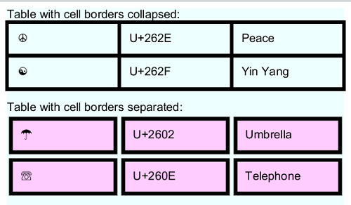 Table Cell Borders Collapsed and Separated