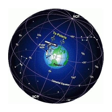 Астрономия - Каталог статей - Наш мир