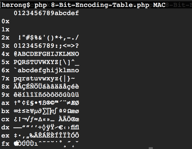 8-Bit Encoding Table - MAC