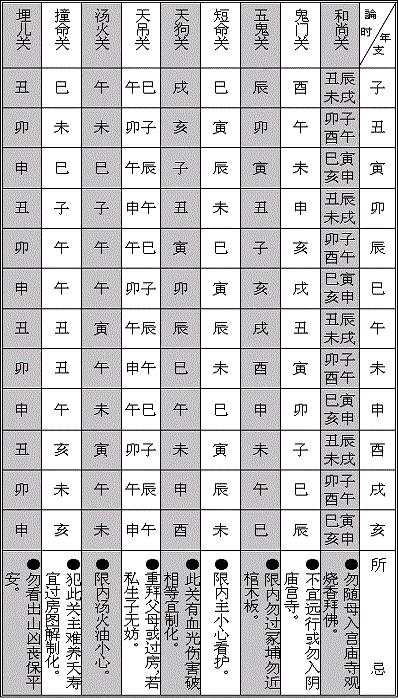 Chinese Astrology Reference Table