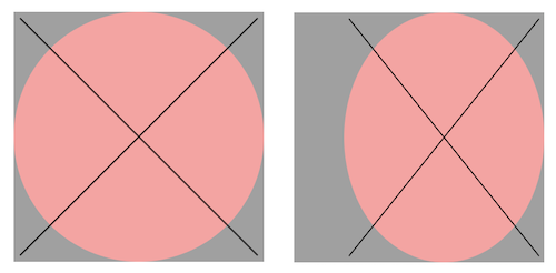 SVG View Box for Scaling and Translation