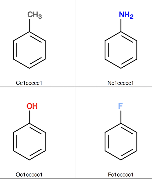 Similar Molecule Structures after Alignment
