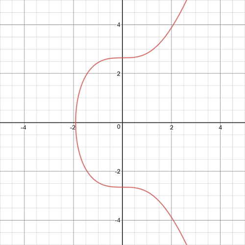 Elliptic Curve: secp256k1 or E(0,7)