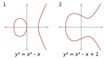 Examples of Elliptic Curves