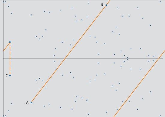 Elliptic Curve Group E97(-1,1)