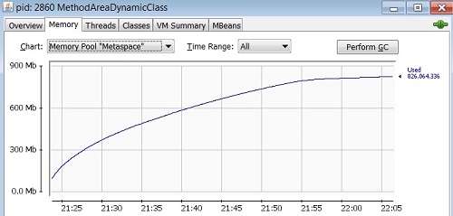 Dynamically Generated Classes and Metaspace
