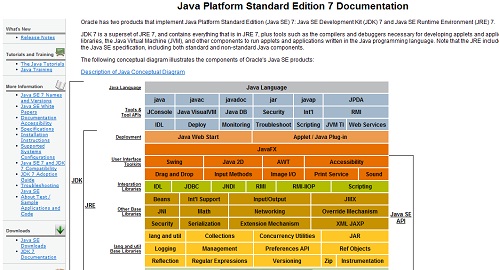JDK 7 Documentation