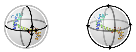 Virtual Trackball Rotation on PyMol