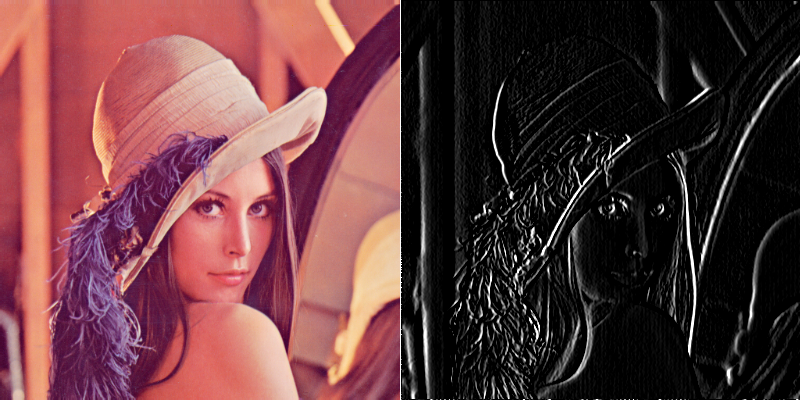 Convolutional Output of Vertical Sobel Kernel