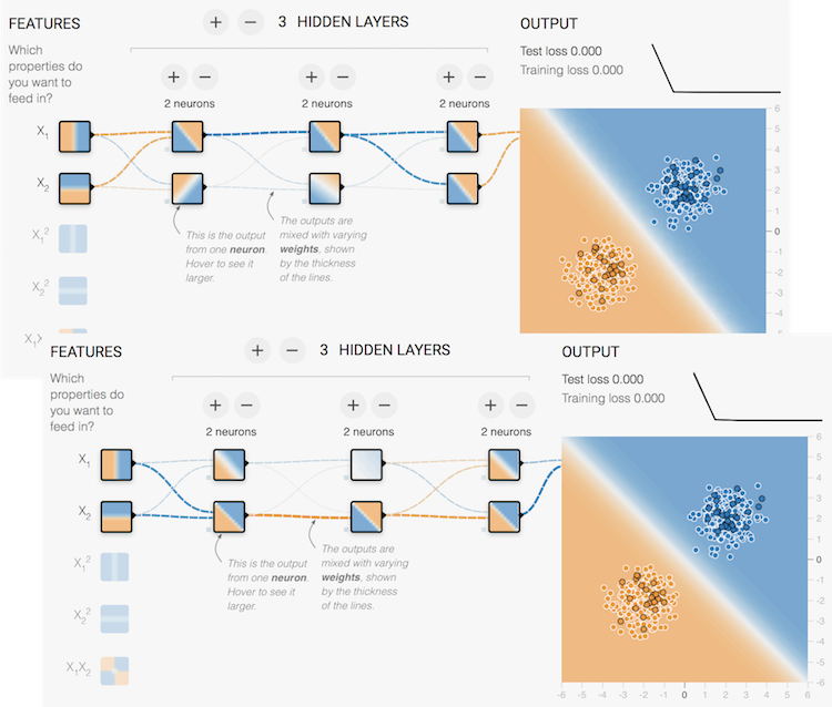 Deep Playground - Simple Model with 3 Double-Neuron Hidden Layers