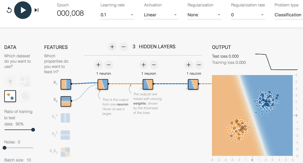 Deep Playground - Simple Model with 3 Single-Neuron Hidden Layers