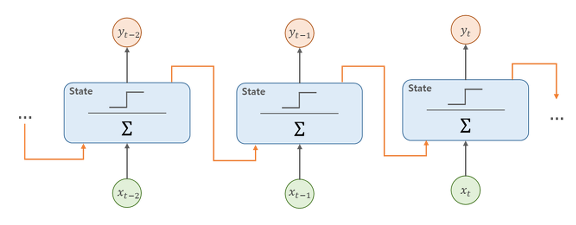 RNN Layer Illustration from tistory.com