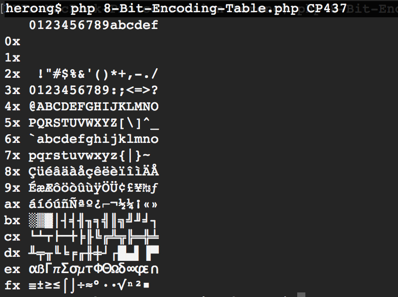 8-Bit Encoding Table - Extended ASCII or CP437