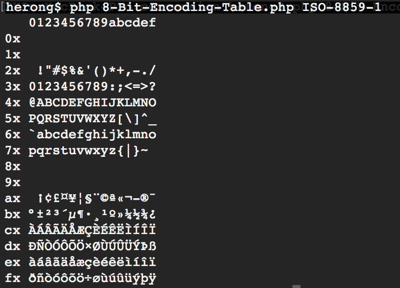 8-Bit Encoding Table - ISO-8859-1 or Latin-1
