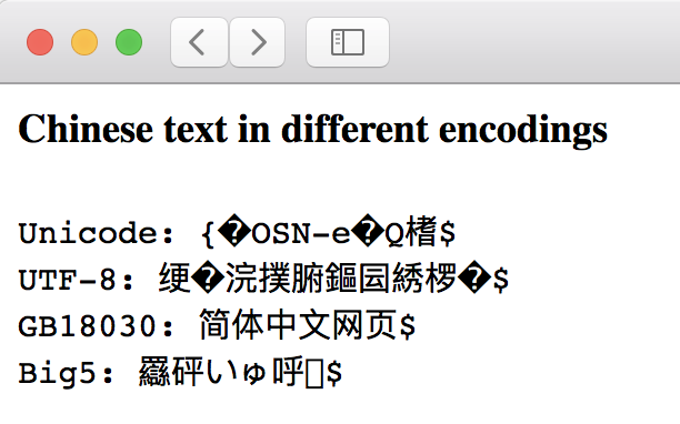 Testing Chinese Encoding in Web Browser