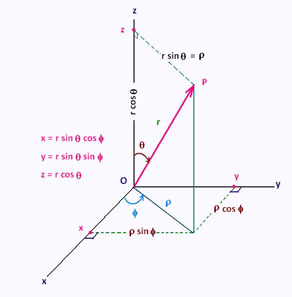 Generalized Coordinates - Spherical Coordinates