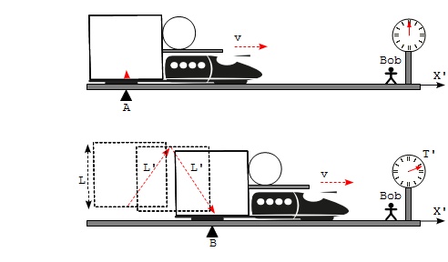 Time Dilation Demonstration - Bob on Ground