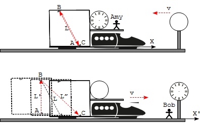 Time Dilation - Moving Clock Is Slower and Faster