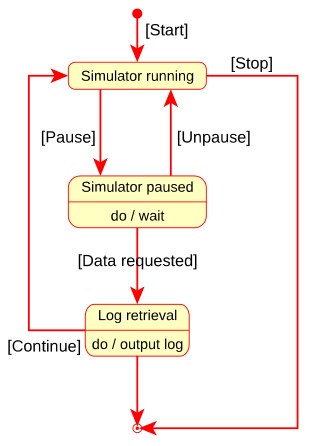 UML Diagram Example - State Machine Diagram