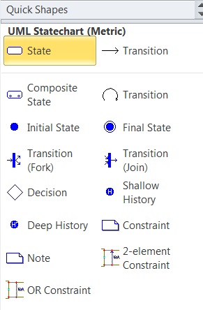 Statechart Diagram Notations in Visio 2010