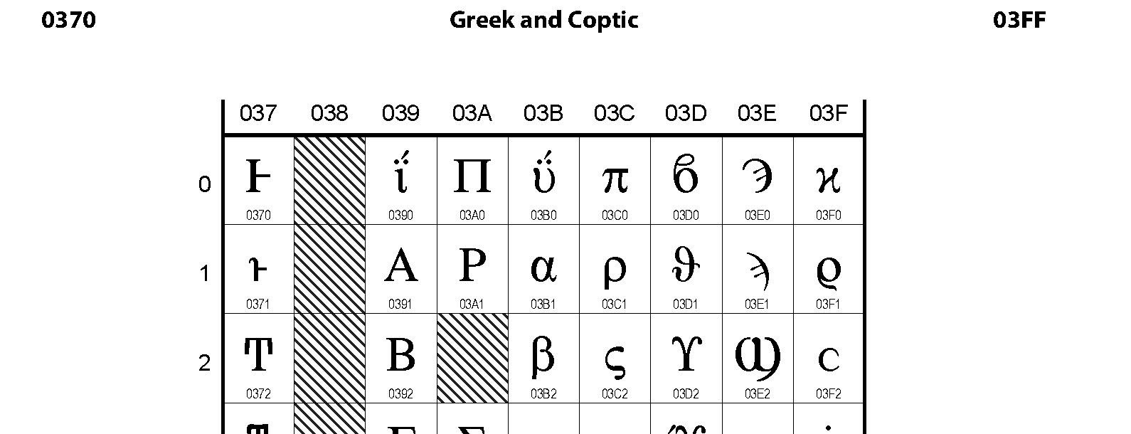 Unicode - Greek and Coptic