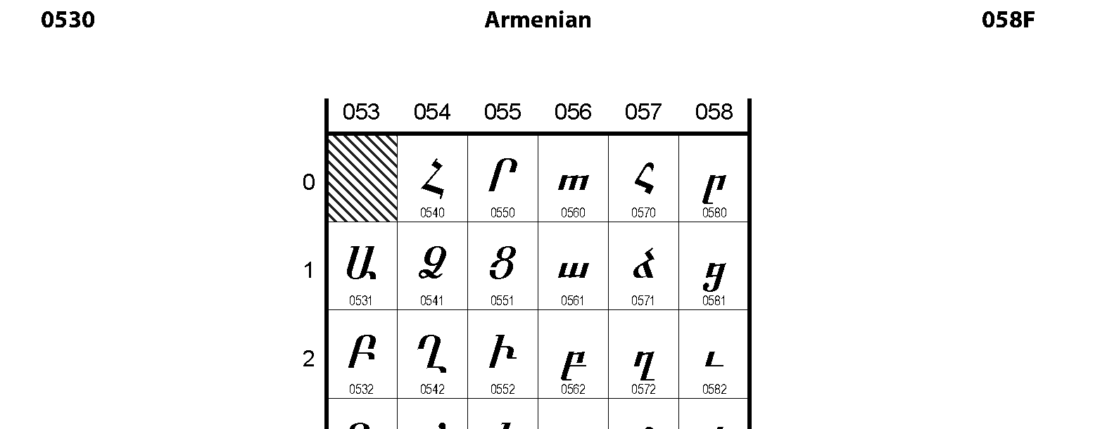 Unicode - Armenian