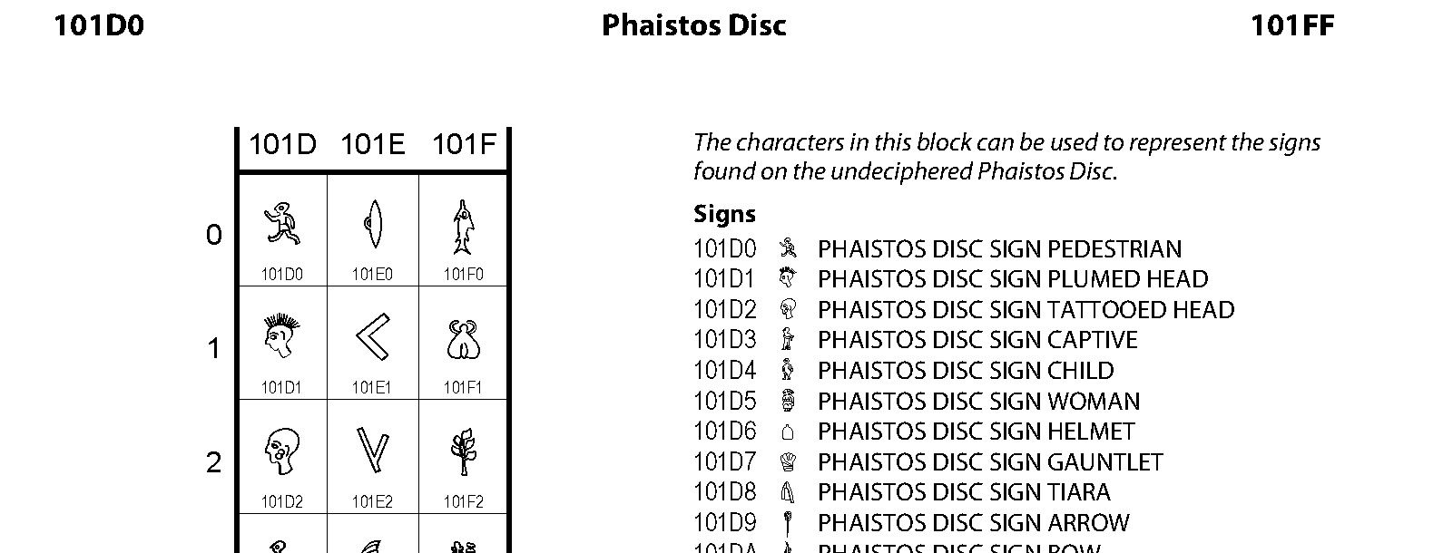 Unicode - Phaistos Disc